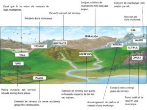 Esquema_relleu_Alvar